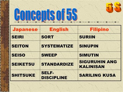 sinupin in english|SINOP: Tagalog.